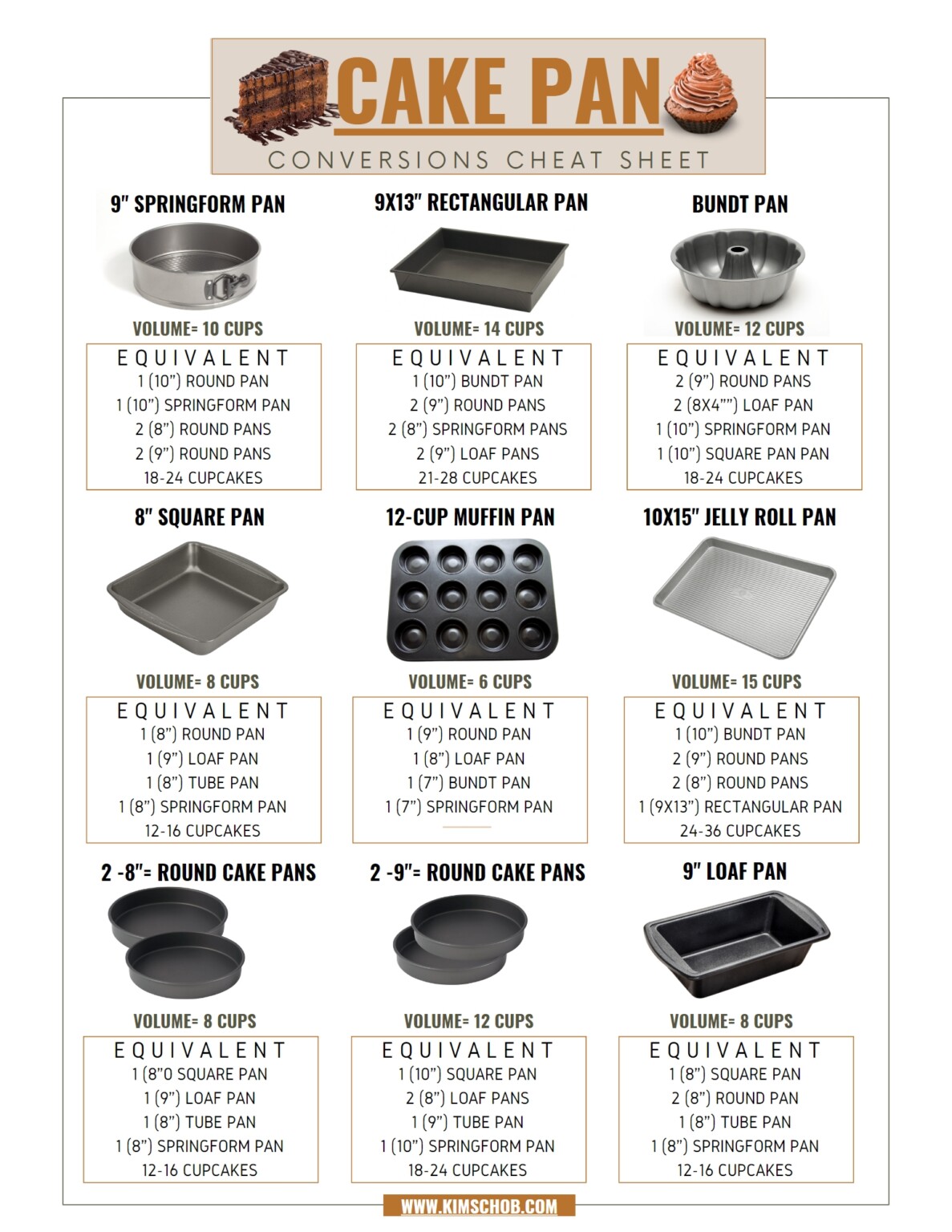 What Size Round Pan Is Equivalent To 9x9