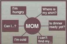 Best Diagram That Shows How Important Mothers Are!!!!