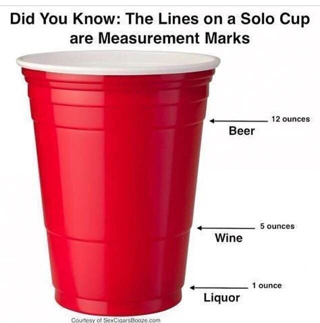 The Red Solo Cup!