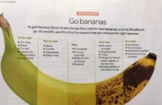 Today’s Tip is dealing with those Darling Bananas!