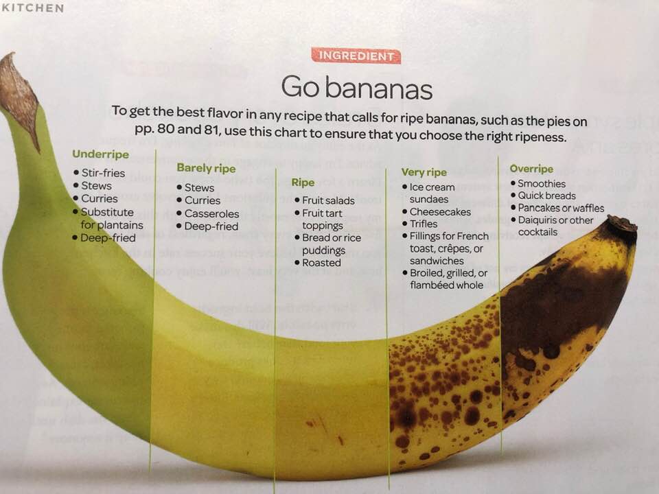 Today’s Tip is dealing with those Darling Bananas!