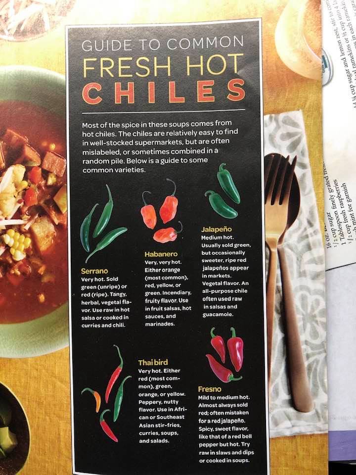Know your Chiles!