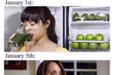 How are your New Year’s Resolutions going?