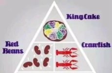 Mardi Gras Food Groups