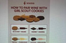 Today u have a great wine chart to help you enjoy those Girl Scout Cookies just a little bit more !