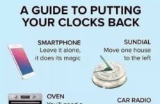 A guide to putting your clocks back..