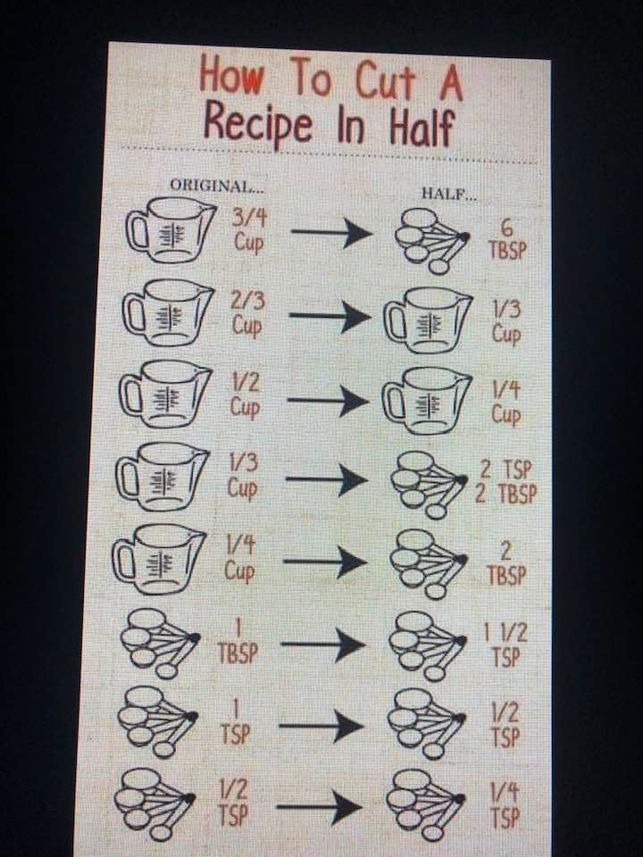 chart to help you cut measurements in half