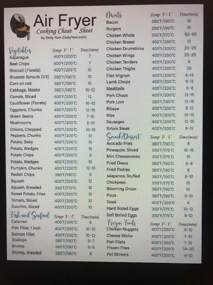 Today is a Tip Day. This is the Air Fryer Cooking Cheat Sheet! | Geaux ...