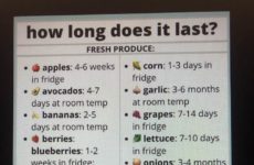 Today’s Tip Guide is a chart that shows you “How Long Does It Last?”