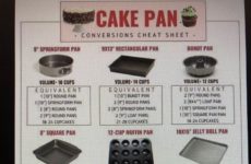 Today’s Cake Pan Conversion Cheat Sheet!