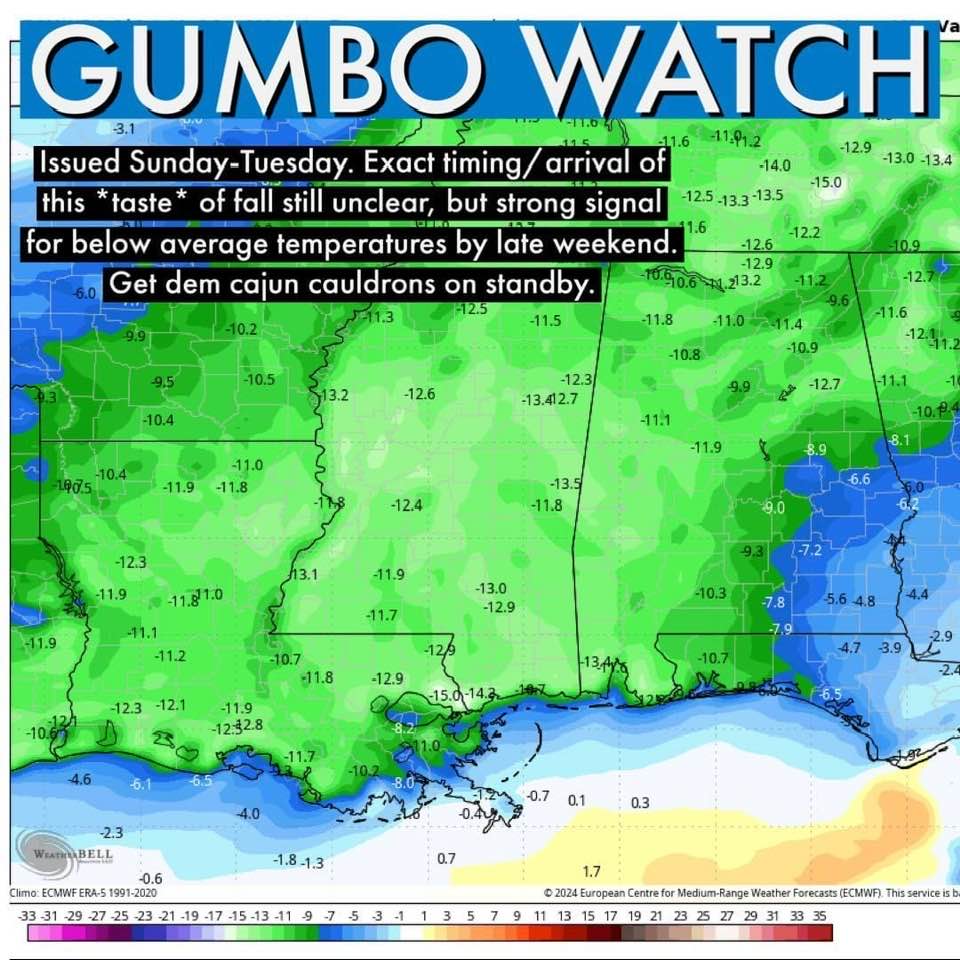 Gumbo Watch